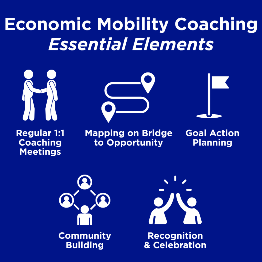 Economic Mobility Landing Page United Ministries Greenville Sc